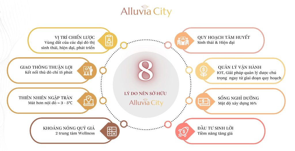 8 lý do nên sở hữu Alluvia City